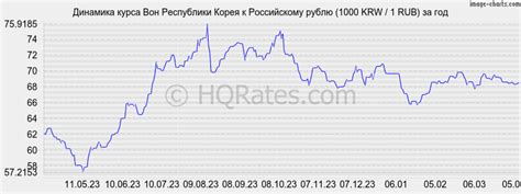 62000 вон в рублях|Перевести воны в рубли – калькулятор онлайн, конвертер .